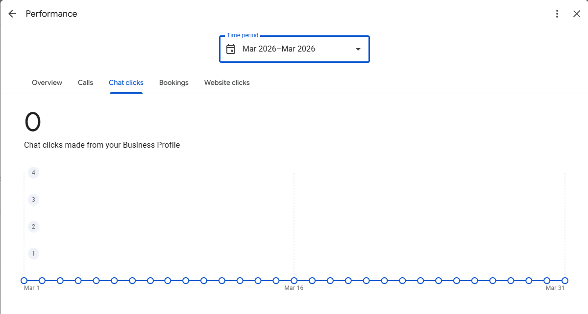 Google Business Profile messages panel for a Minnesota mobile mechanic, March 2026