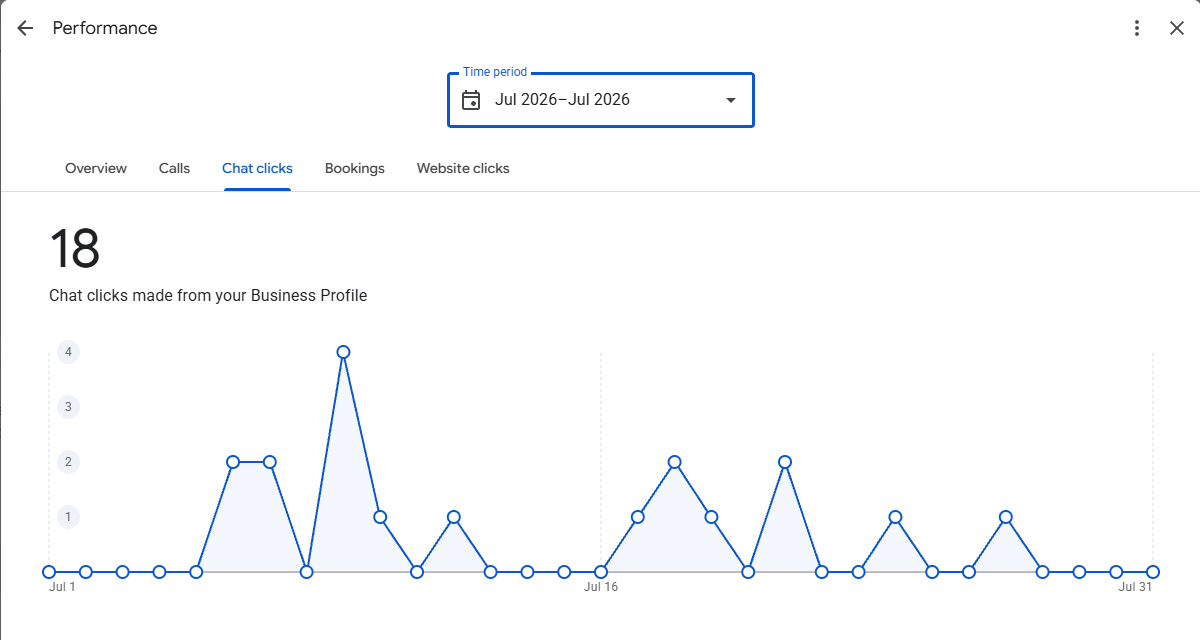 Google Business Profile messages panel for a Minnesota mobile mechanic, July 2026